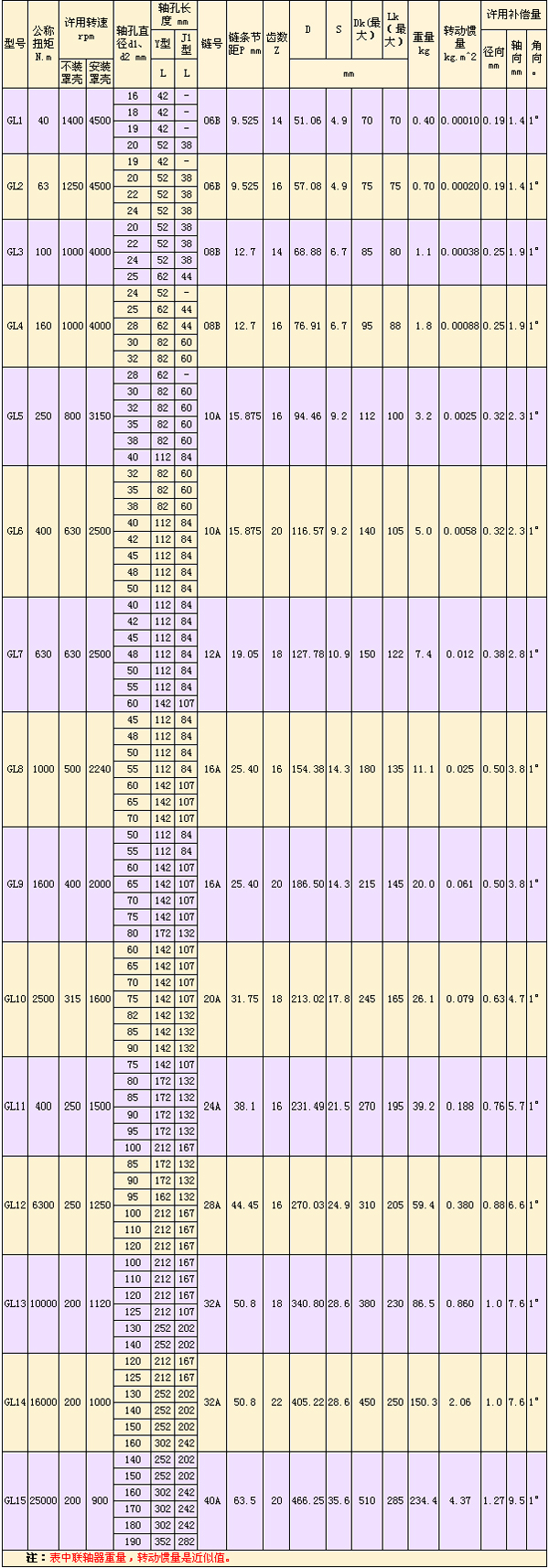 GL型滾子鏈<a href=http://www.hornyforfood.com target=_blank class=infotextkey>聯(lián)軸器</a>-.jpg